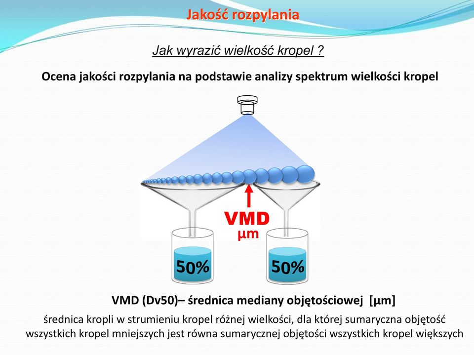 (Dv50) średnica mediany objętościowej [μm] średnica kropli w strumieniu kropel różnej