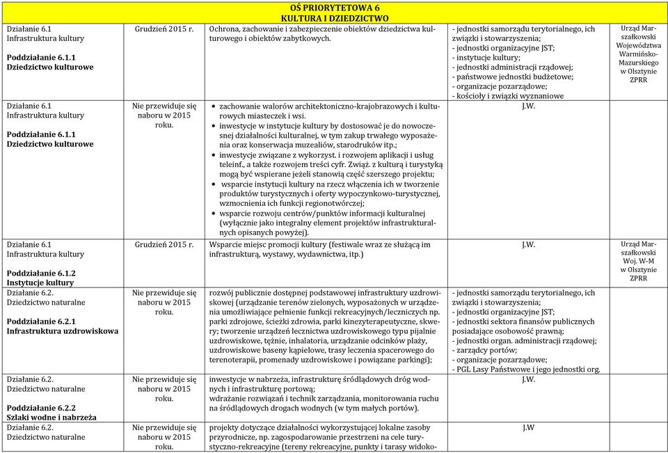Grudzień 2015 r. OŚ PRIORYTETOWA 6 KULTURA I DZIEDZICTWO Ochrona, zachowanie i zabezpieczenie obiektów dziedzictwa kulturowego i obiektów zabytkowych.