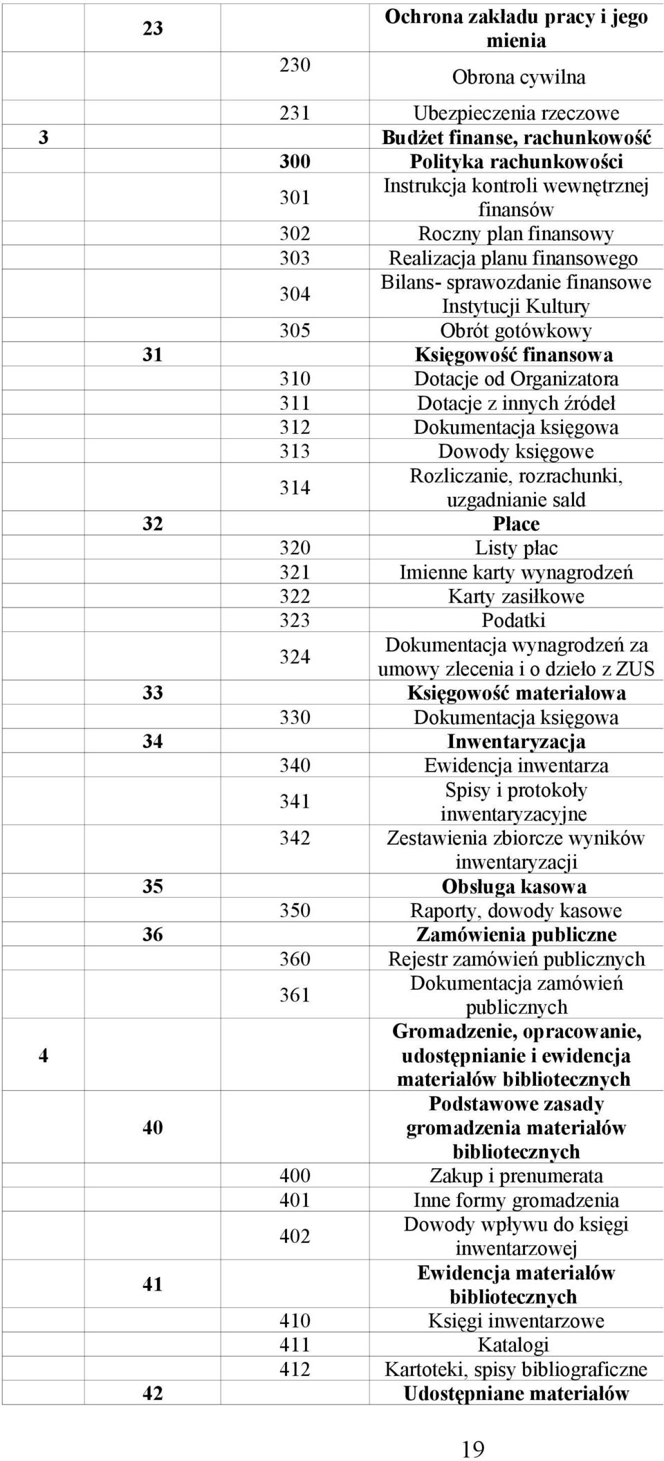 źródeł 312 Dokumentacja księgowa 313 Dowody księgowe 314 Rozliczanie, rozrachunki, uzgadnianie sald 32 Płace 320 Listy płac 321 Imienne karty wynagrodzeń 322 Karty zasiłkowe 323 Podatki 324