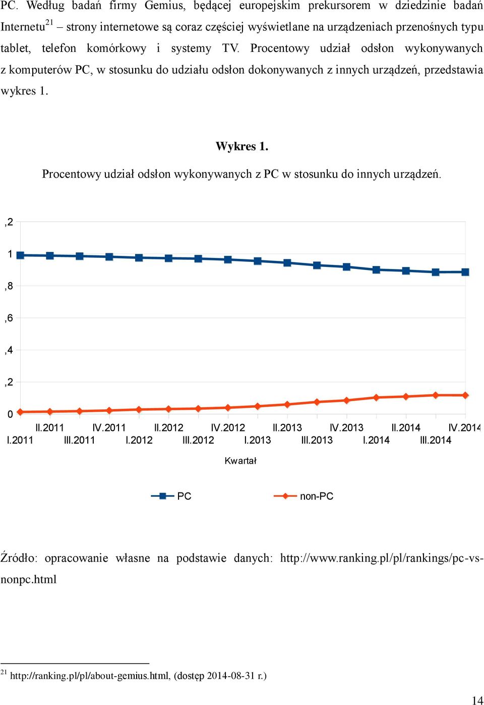 Procentowy udział odsłon wykonywanych z PC w stosunku do innych urządzeń. 1,2 1 0,8 0,6 0,4 0,2 0 I.2011 II.2011 IV.2011 II.2012 IV.2012 II.2013 IV.2013 II.2014 IV.2014 III.2011 I.2012 III.