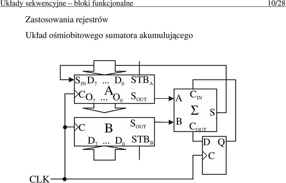 sumatora akumulującego IN 7... 0 A O.