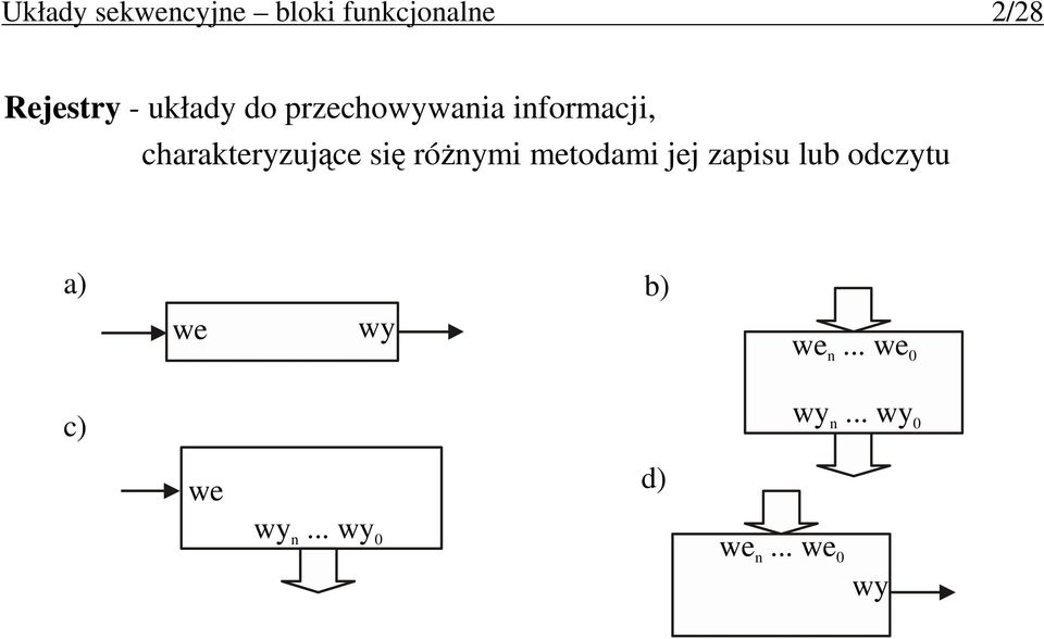 się róŝnymi metodami jej zapisu lub odczytu a) b) we wy