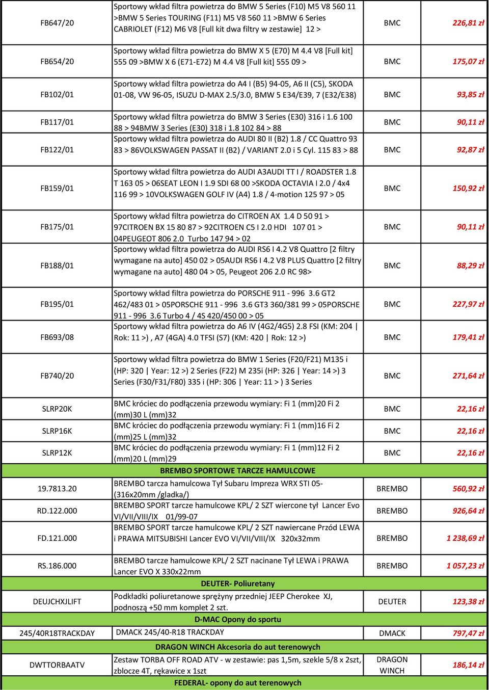 4 V8 [Full kit] 555 09 > 175,07 zł Sportowy wkład filtra powietrza do A4 I (B5) 94-05, A6 II (C5), SKODA 01-08, VW 96-05, ISUZU D-MAX 2.5/3.