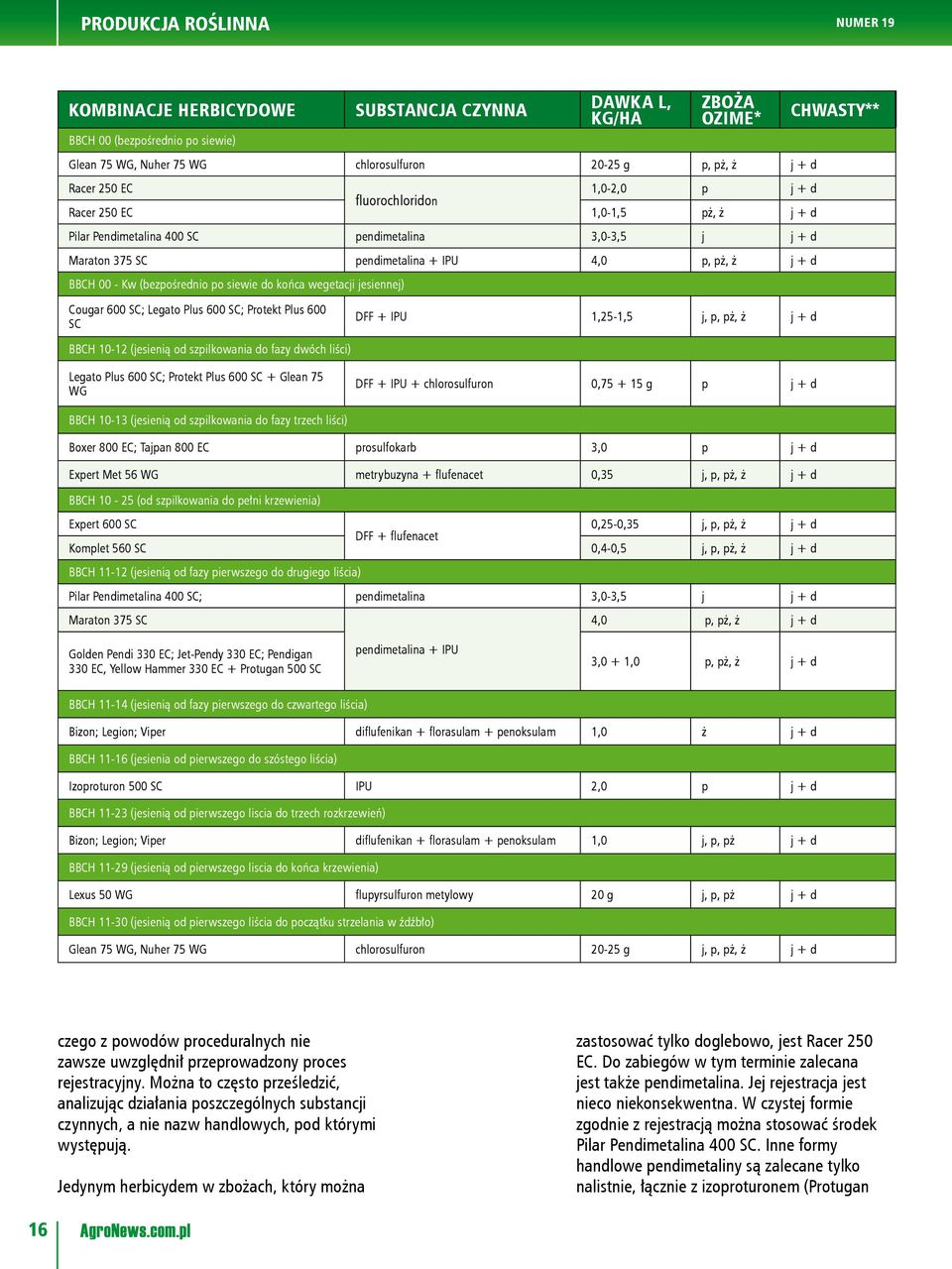 (bezpośrednio po siewie do końca wegetacji jesiennej) Cougar 600 SC; Legato Plus 600 SC; Protekt Plus 600 SC BBCH 10-12 (jesienią od szpilkowania do fazy dwóch liści) DFF + IPU 1,25-1,5 j, p, pż, ż j