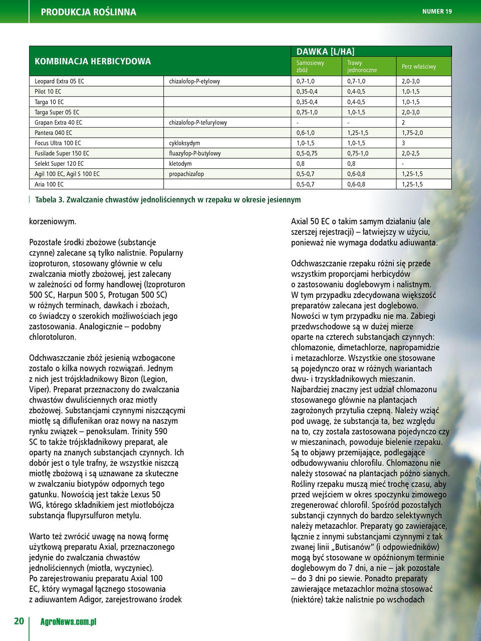 100 EC cykloksydym 1,0-1,5 1,0-1,5 3 Fusilade Super 150 EC fluazyfop-p-butylowy 0,5-0,75 0,75-1,0 2,0-2,5 Selekt Super 120 EC kletodym 0,8 0,8 - Agil 100 EC, Agil S 100 EC propachizafop 0,5-0,7