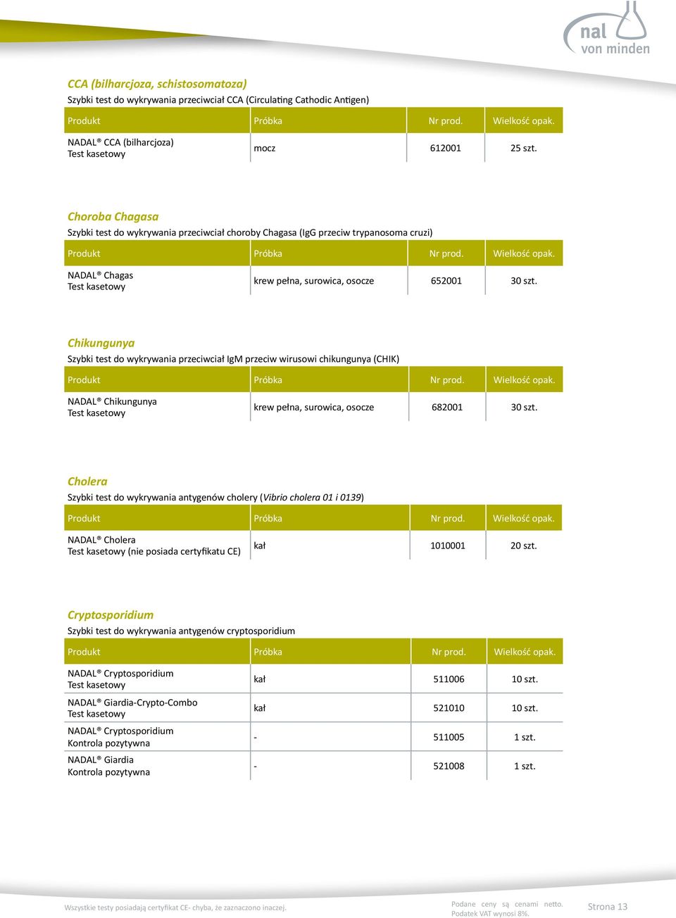 Chikungunya Szybki test do wykrywania przeciwciał IgM przeciw wirusowi chikungunya (CHIK) NADAL Chikungunya krew pełna, surowica, osocze 682001 30 szt.