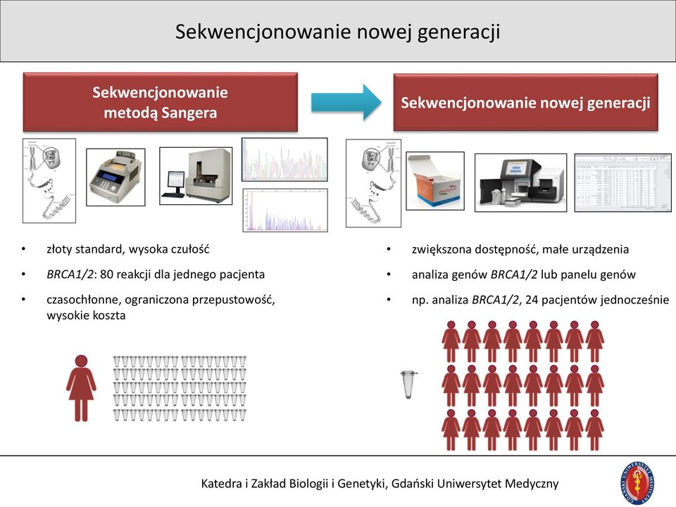 czasochłonne, ograniczona przepustowość, wysokie koszta zwiększona dostępność, małe