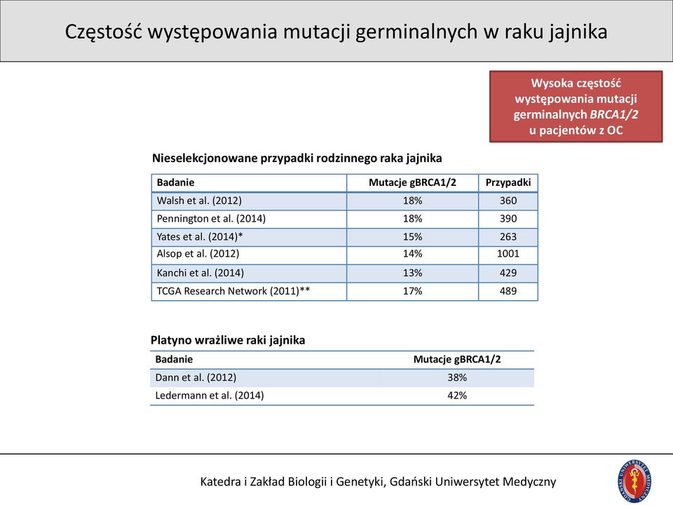 (2012) 14% 1001 Kanchi et al.