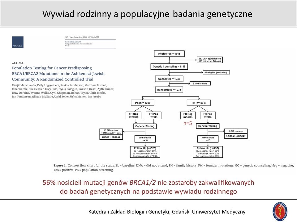 BRCA1/2 nie zostałoby zakwalifikowanych do