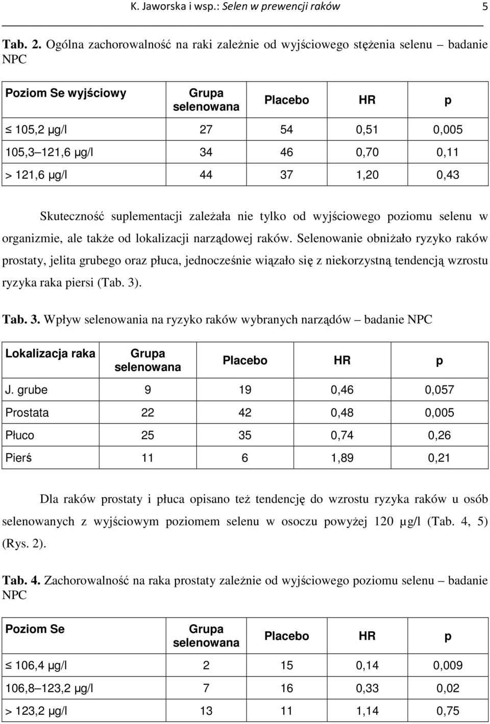 121,6 µg/l 44 37 1,20 0,43 Skuteczność suplementacji zaleŝała nie tylko od wyjściowego poziomu selenu w organizmie, ale takŝe od lokalizacji narządowej raków.