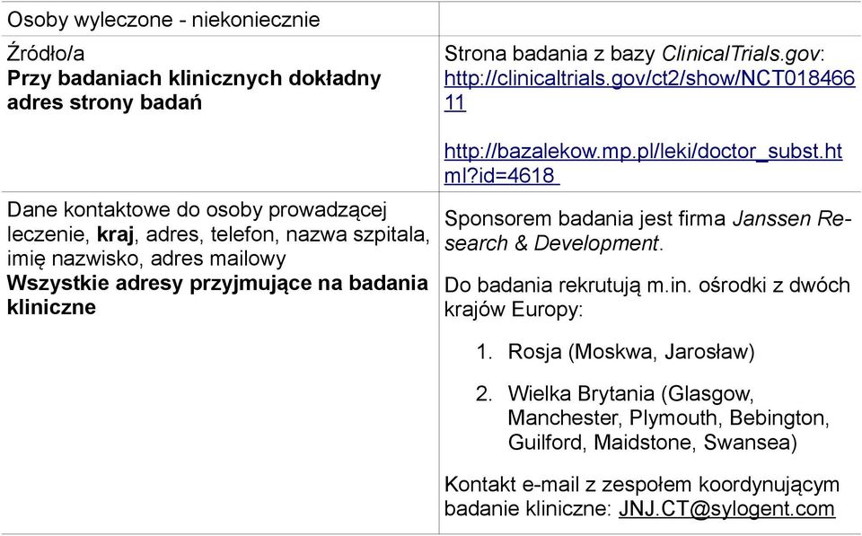 kliniczne http://bazalekow.mp.pl/leki/doctor_subst.ht ml?id=4618 Sponsorem badania jest firma Janssen Research & Development. Do badania rekrutują m.in. ośrodki z dwóch krajów Europy: 1.