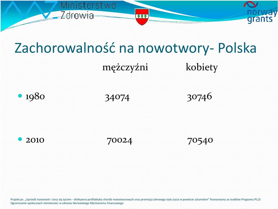 Uprzedź nowotwór i ciesz się życiem -efektywna profilaktyka chorób