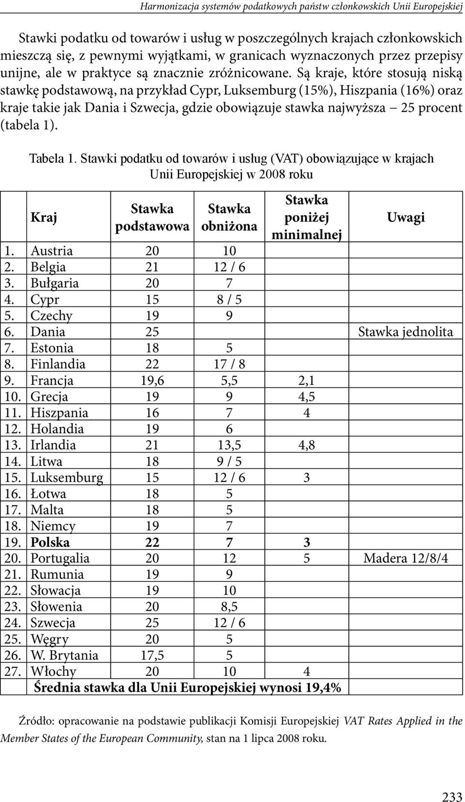 Są kraje, które stosują niską stawkę podstawową, na przykład Cypr, Luksemburg (15%), Hiszpania (16%) oraz kraje takie jak Dania i Szwecja, gdzie obowiązuje stawka najwyższa 25 procent (tabela 1).