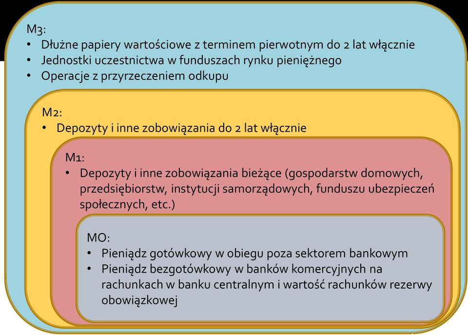 (gospodarstw domowych, przedsiębiorstw, instytucji samorządowych, funduszu ubezpieczeń społecznych, etc.