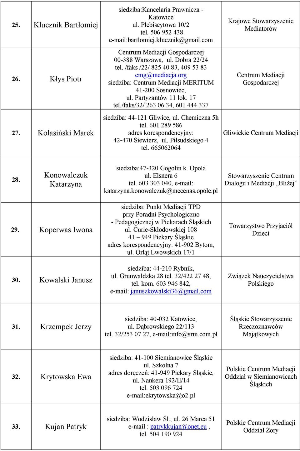 601 289 586 adres korespondencyjny: 42-470 Siewierz, ul. Piłsudskiego 4 tel. 665062064 Krajowe Stowarzyszenie Mediatorów Gliwickie 28. Konowalczuk Katarzyna siedziba:47-320 Gogolin k. Opola ul.