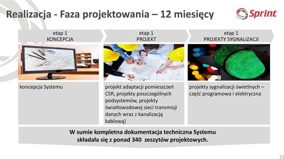 światłowodowej sieci transmisji danych wraz z kanalizacją kablową) W sumie kompletna dokumentacja techniczna