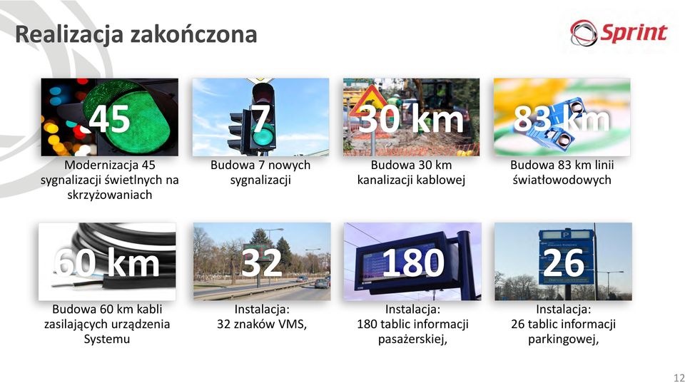 światłowodowych 60 km 32 180 26 Budowa 60 km kabli zasilających urządzenia Systemu Instalacja: