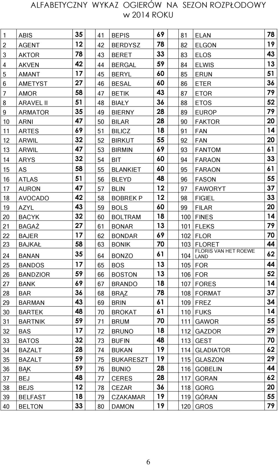 28 90 FAKTOR 20 11 ARTES 69 51 BILICZ 18 91 FAN 14 12 ARWIL 32 52 BIRKUT 55 92 FAN 20 13 ARWIL 47 53 BIRMIN 69 93 FANTOM 61 14 ARYS 32 54 BIT 60 94 FARAON 33 15 AS 58 55 BLANKIET 60 95 FARAON 61 16