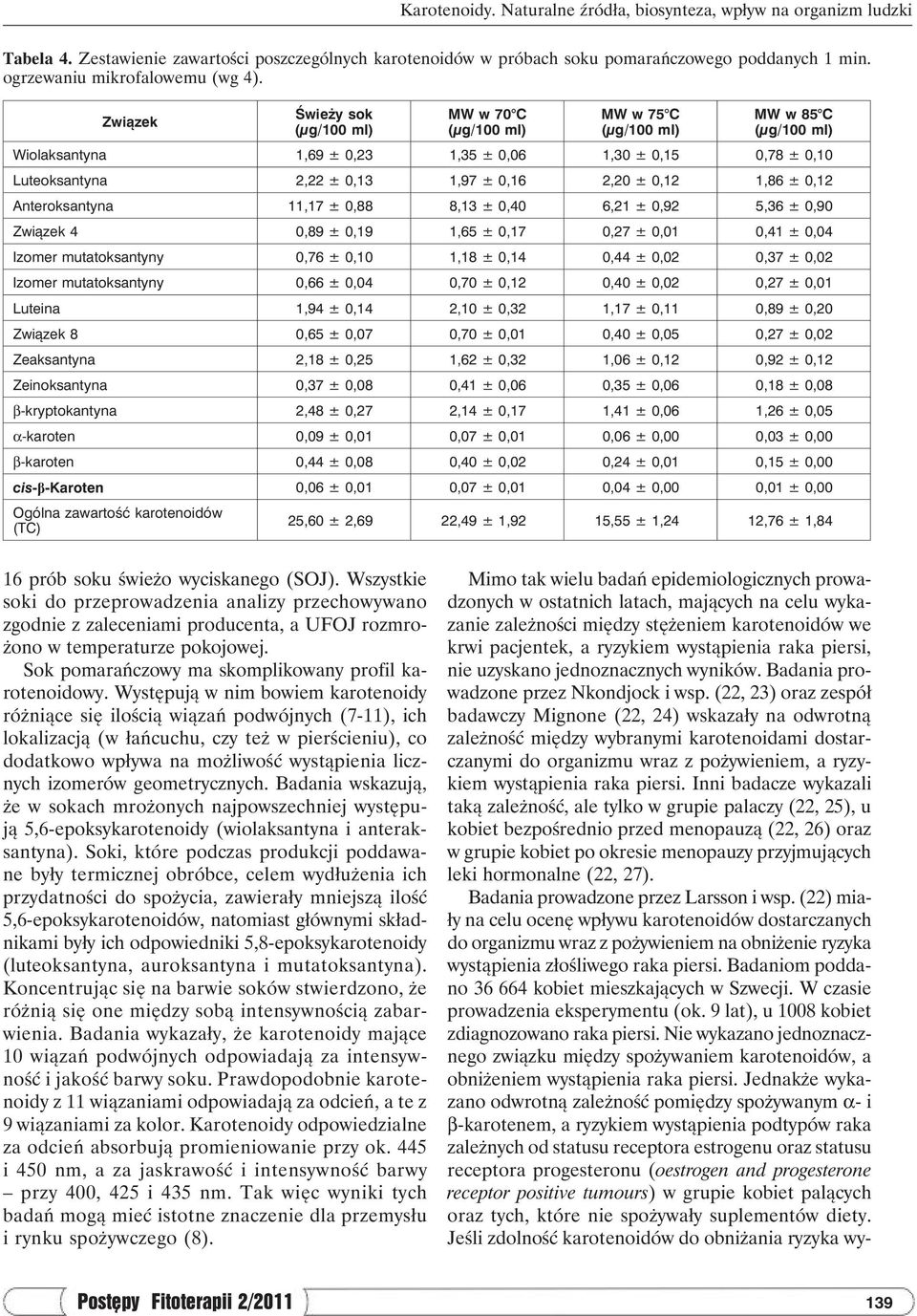 Związek Świeży sok (µg/100 ml) MW w 70 C (µg/100 ml) MW w 75 C (µg/100 ml) MW w 85 C (µg/100 ml) Wiolaksantyna 1,69 ± 0,23 1,35 ± 0,06 1,30 ± 0,15 0,78 ± 0,10 Luteoksantyna 2,22 ± 0,13 1,97 ± 0,16