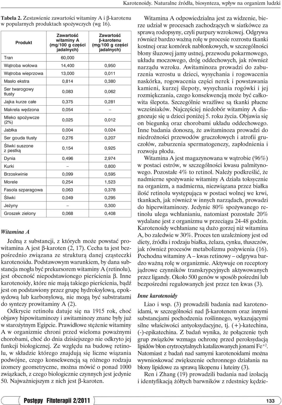 0,380 Ser twarogowy tłusty 0,083 0,062 Jajka kurze całe 0,375 0,281 Makrela wędzona 0,054 Mleko spożywcze (2%) 0,025 0,012 Jabłka 0,004 0,024 Ser gouda tłusty 0,276 0,207 Śliwki suszone z pestką