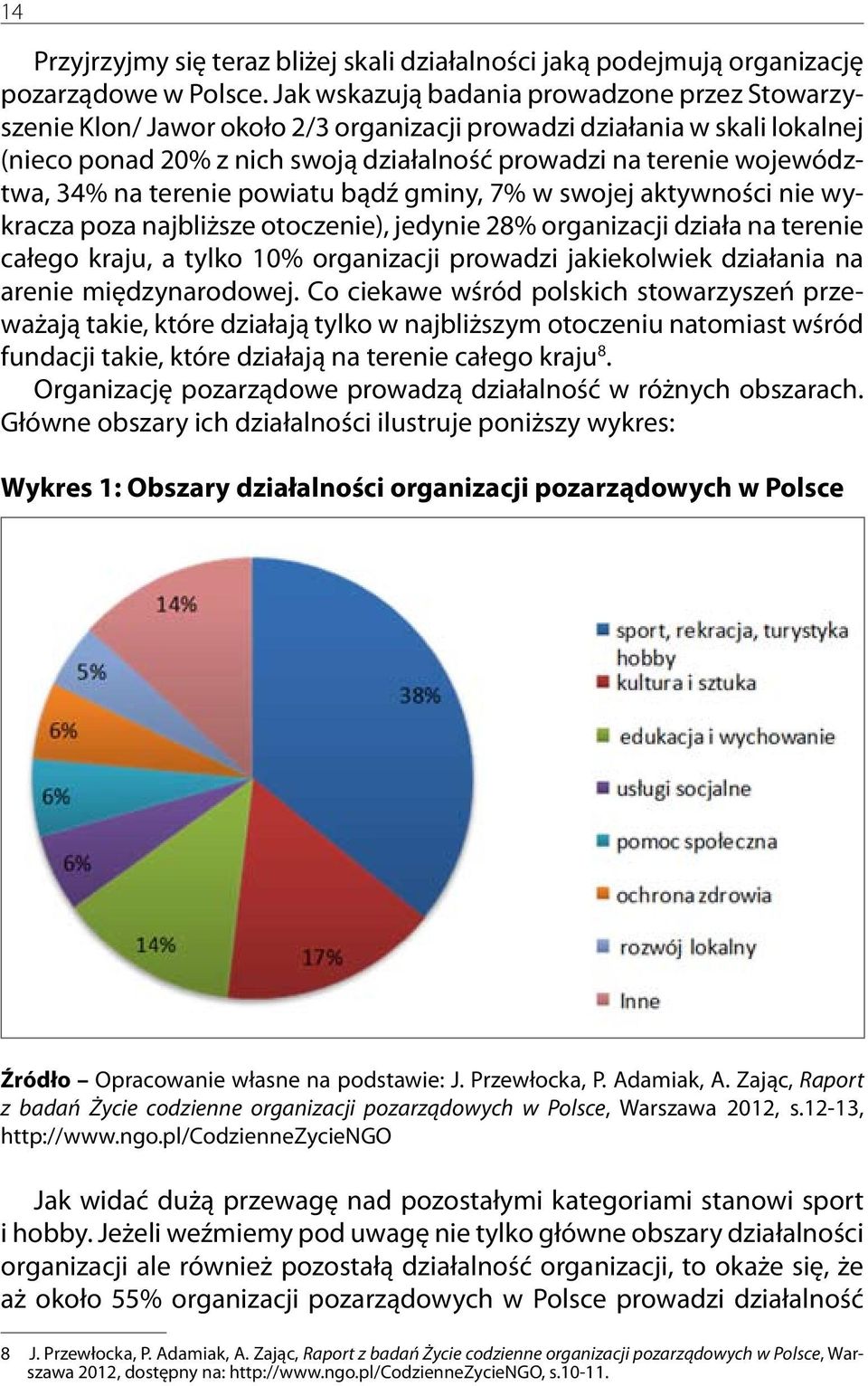 34% na terenie powiatu bądź gminy, 7% w swojej aktywności nie wykracza poza najbliższe otoczenie), jedynie 28% organizacji działa na terenie całego kraju, a tylko 10% organizacji prowadzi