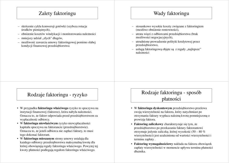 przedsiębiorstwa (brak możliwości negocjacyjnych), utrudnione prowadzenie polityki kredytowej przez przedsiębiorstwo, usługą faktoringową objęte są z reguły najlepsze należności Rodzaje faktoringu -