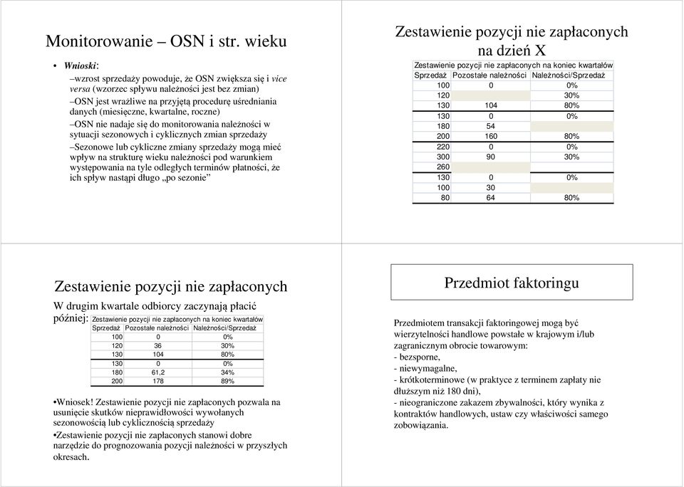 kwartalne, roczne) OSN nie nadaje się do monitorowania należności w sytuacji sezonowych i cyklicznych zmian sprzedaży Sezonowe lub cykliczne zmiany sprzedaży mogą mieć wpływ na strukturę wieku