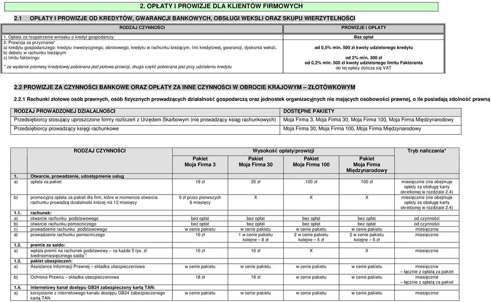Prowizja za przyznanie* a) kredytu gospodarczego: kredytu inwestycyjnego, obrotowego, kredytu w rachunku bieŝącym, linii kredytowej, gwarancji, dyskonta weksli, od 0,5% min.