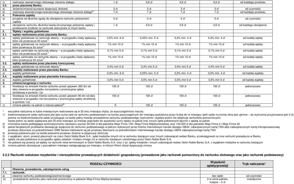 przez placówkę Banku: a) złoŝenie/zmiana/usunięcie dyspozycji złotowej 3 zł 3 zł 3 zł 3 zł od czynności b) realizacja wewnętrznego/zewnętrznego złotowego zlecenia stałego 6) 7 zł 7 zł 7 zł 7 zł od