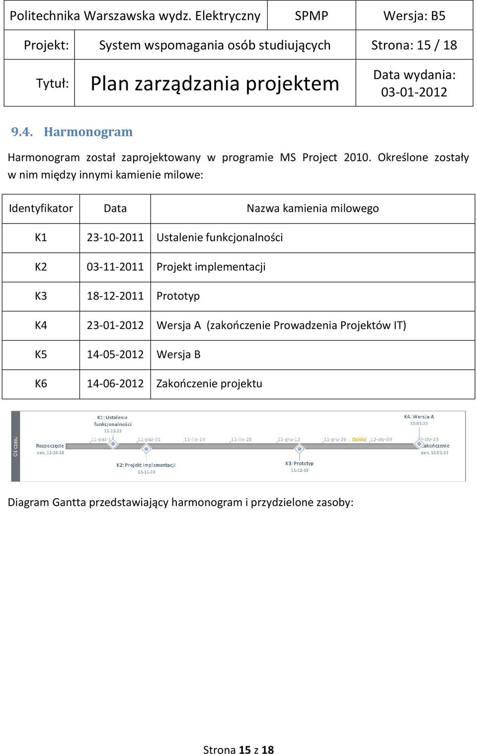 kreślone zostały w nim między innymi kamienie milowe: Identyfikator Data Nazwa kamienia milowego K1 23-10-2011 Ustalenie