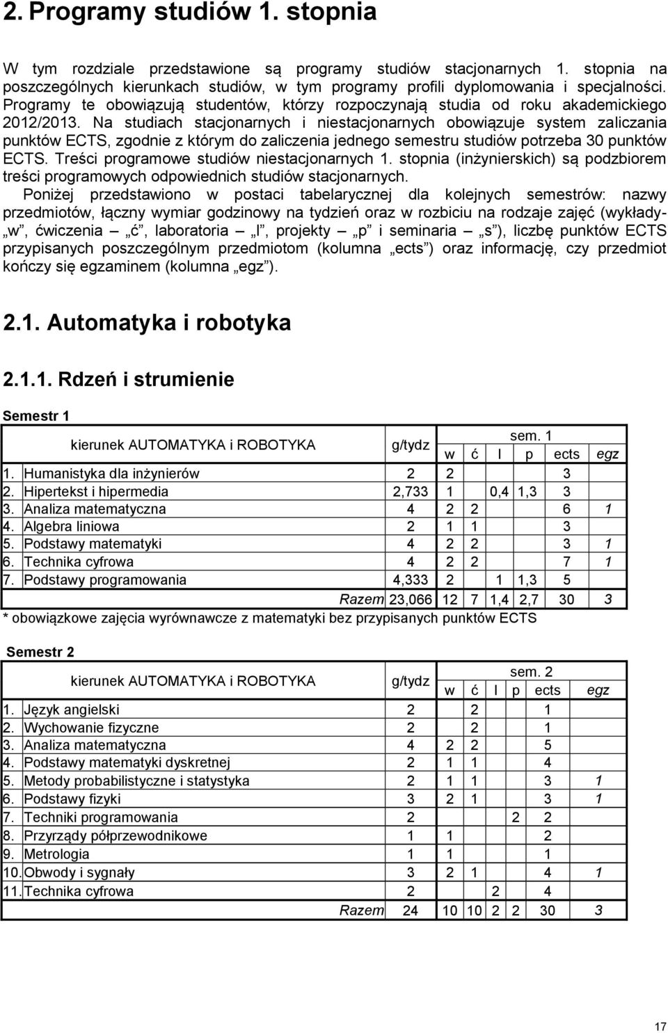 Na studiach stacjonarnych i niestacjonarnych obowiązuje system zaliczania punktów ECTS, zgodnie z którym do zaliczenia jednego semestru studiów potrzeba 30 punktów ECTS.