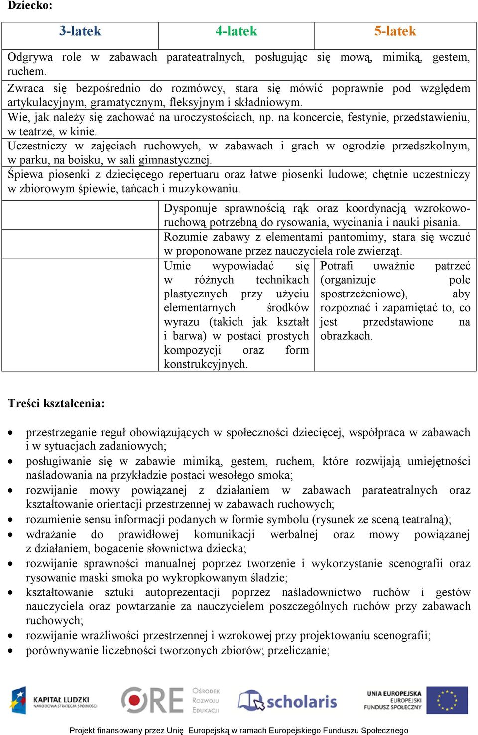 na koncercie, festynie, przedstawieniu, w teatrze, w kinie. Uczestniczy w zajęciach ruchowych, w zabawach i grach w ogrodzie przedszkolnym, w parku, na boisku, w sali gimnastycznej.