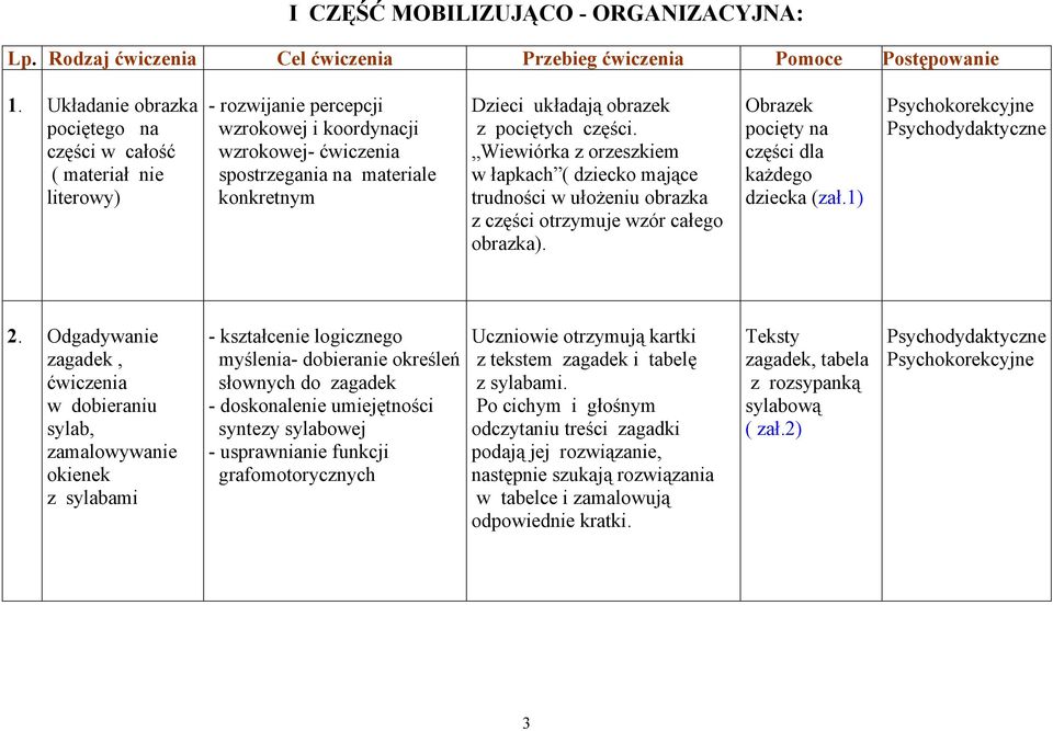 obrazek z pociętych części. Wiewiórka z orzeszkiem w łapkach ( dziecko mające trudności w ułożeniu obrazka z części otrzymuje wzór całego obrazka). Obrazek pocięty na części dla każdego dziecka (zał.