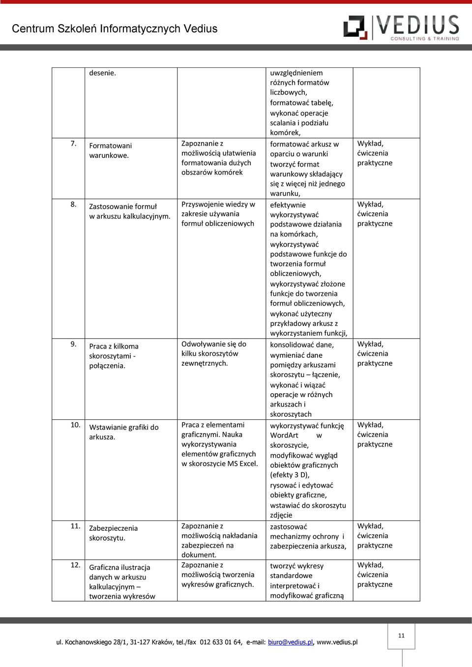 Odwoływanie się do kilku skoroszytów zewnętrznych. Praca z elementami graficznymi. Nauka wykorzystywania elementów graficznych w skoroszycie MS Excel. możliwością nakładania zabezpieczeń na dokument.