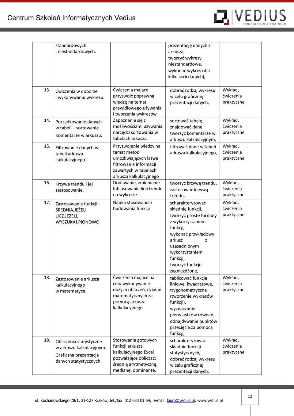 Zastosowanie funkcji: ŚREDNIA,JEŻELI, LICZ.JEŻELI, WYSZUKAJ.PIONOWO. 18. Zastosowanie arkusza kalkulacyjnego w matematyce. 19. Obliczenia statystyczne w arkuszu kalkulacyjnym.