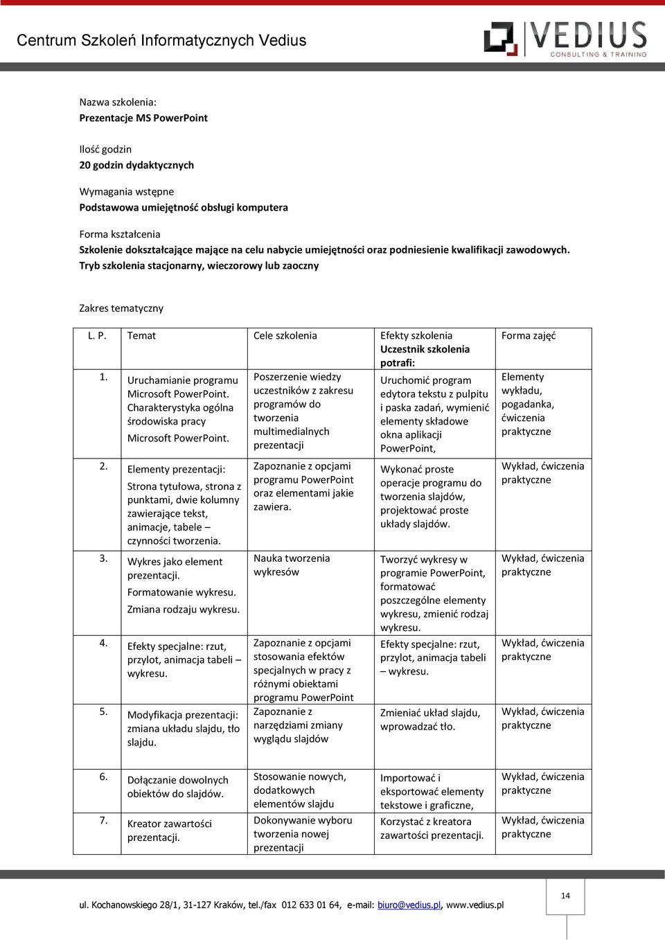 Temat Cele szkolenia Efekty szkolenia Uczestnik szkolenia potrafi: 1. Uruchamianie programu Microsoft PowerPoint. Charakterystyka ogólna środowiska pracy Microsoft PowerPoint. 2.