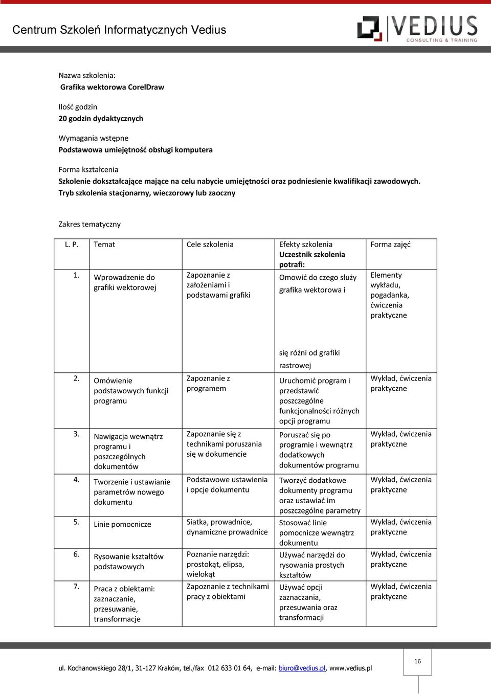 Temat Cele szkolenia Efekty szkolenia Uczestnik szkolenia potrafi: 1.