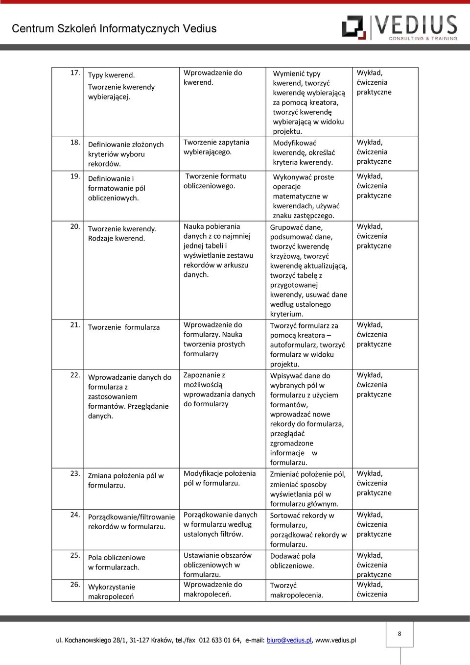 Tworzenie formularza Wprowadzenie do formularzy. Nauka tworzenia prostych formularzy 22. Wprowadzanie danych do formularza z zastosowaniem formantów. Przeglądanie danych. 23.