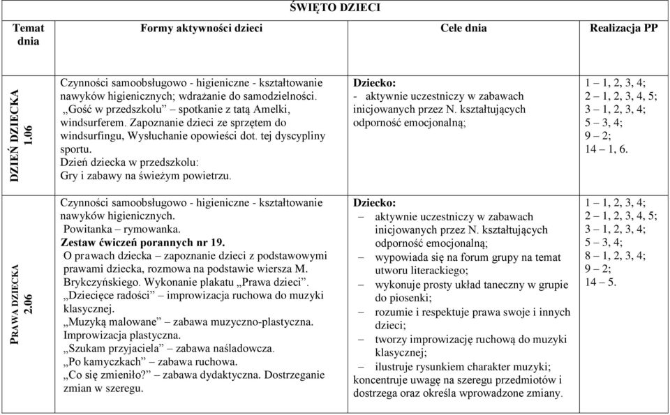 Dzień dziecka w przedszkolu: Gry i zabawy na świeżym powietrzu. - aktywnie uczestniczy w zabawach 14 1, 6.