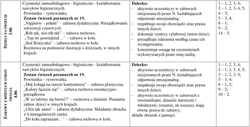 respektuje swoje obowiązki oraz prawa innych dzieci; dokonuje syntezy sylabowej imion dzieci; porządkuje zdarzenia według czasu ich występowania; koncentruje uwagę na czynnościach wykonywanych przez