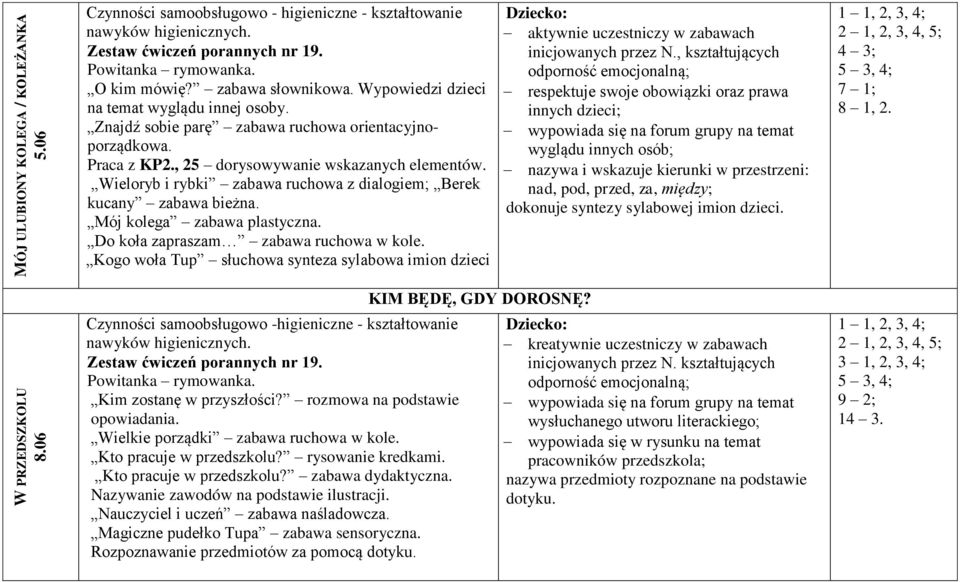 Kogo woła Tup słuchowa synteza sylabowa imion dzieci inicjowanych przez N.