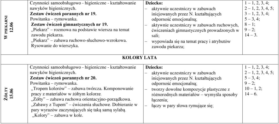 KOLORY LATA Tropem kolorów zabawa twórcza. Komponowanie pracy z materiałów w żółtym kolorze. Żółty zabawa ruchowa orientacyjno-porządkowa. Zabawy z Tupem ćwiczenia słuchowe.