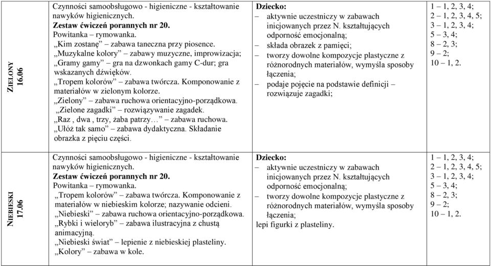 Raz, dwa, trzy, żaba patrzy zabawa ruchowa. Ułóż tak samo zabawa dydaktyczna. Składanie obrazka z pięciu części.