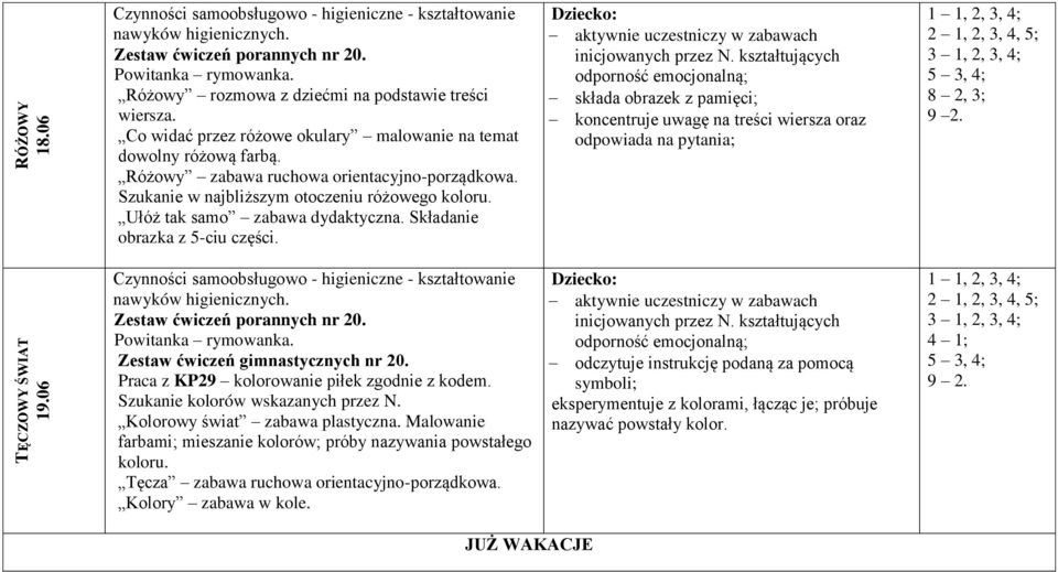 składa obrazek z pamięci; koncentruje uwagę na treści wiersza oraz odpowiada na pytania; 8 2, 3; 9 2. Zestaw ćwiczeń gimnastycznych nr 20. Praca z KP29 kolorowanie piłek zgodnie z kodem.