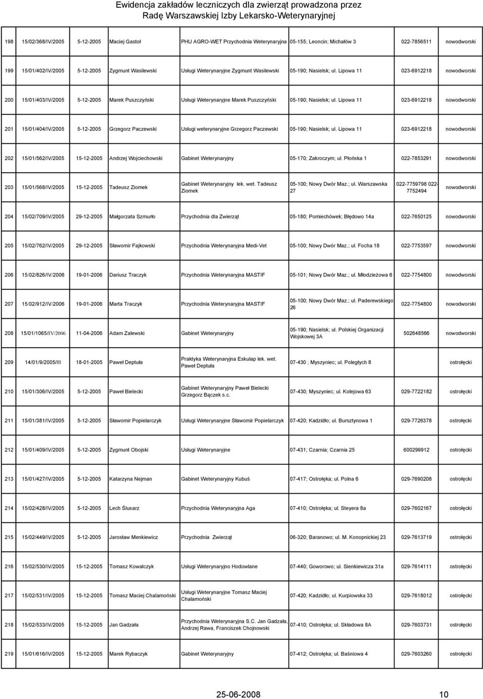 Lipowa 11 023-6912218 nowodworski 201 15/01/404/IV/2005 5-12-2005 Grzegorz Paczewski Usługi weterynaryjne Grzegorz Paczewski 05-190; Nasielsk; ul.