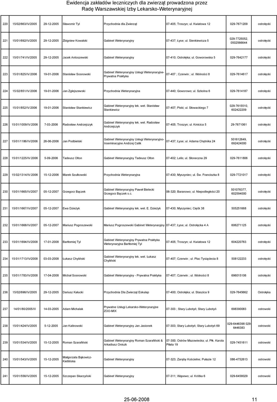 Sienkiewicza 5 029-7725052, 0502566644 ostrołęcki 222 15/01/741/IV/2005 29-12-2005 Jacek Antoszewski Gabinet Weterynaryjny 07-410; Ostrołęka; ul.