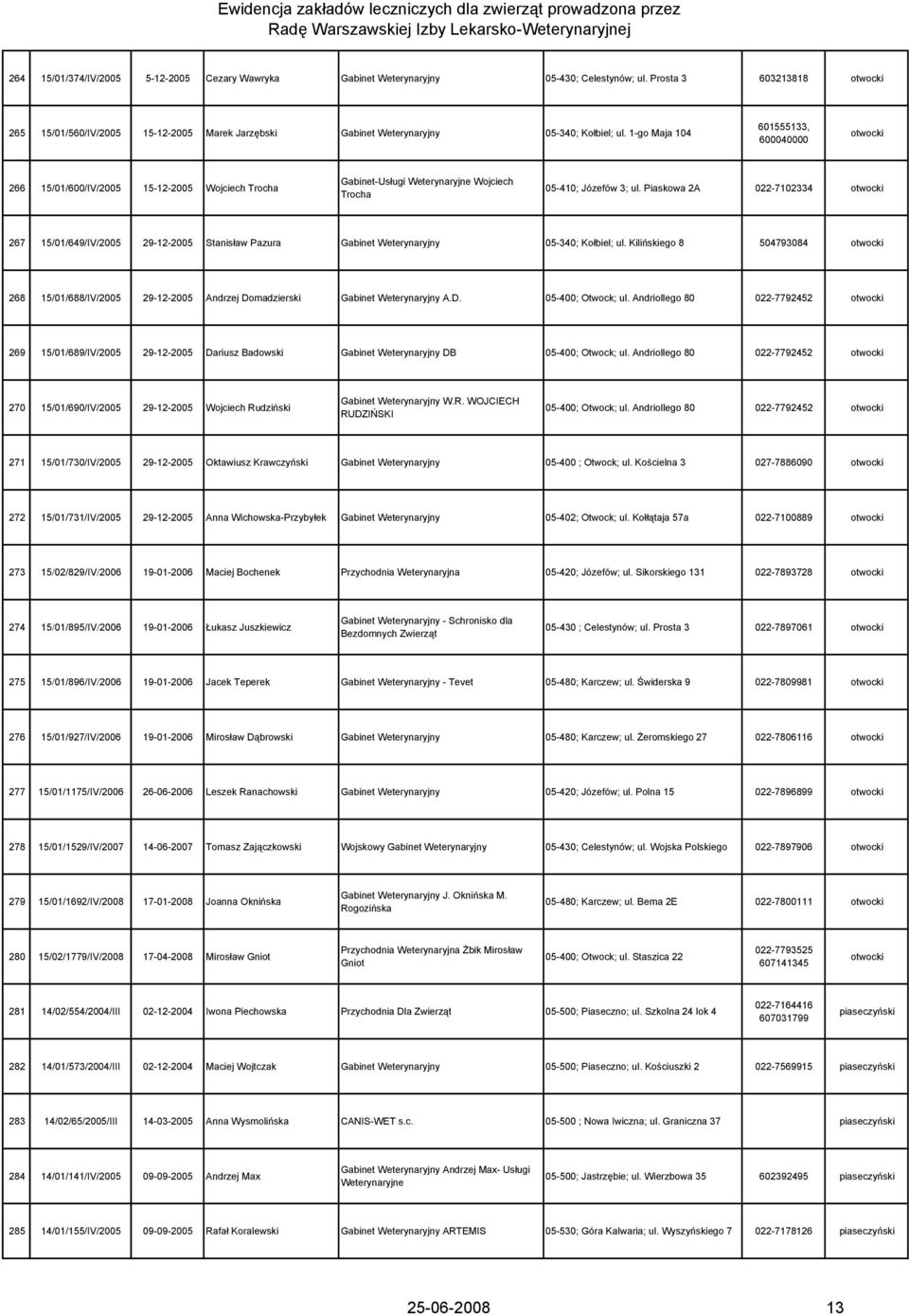 1-go Maja 104 601555133, 600040000 otwocki 266 15/01/600/IV/2005 15-12-2005 Wojciech Trocha Gabinet-Usługi Weterynaryjne Wojciech Trocha 05-410; Józefów 3; ul.