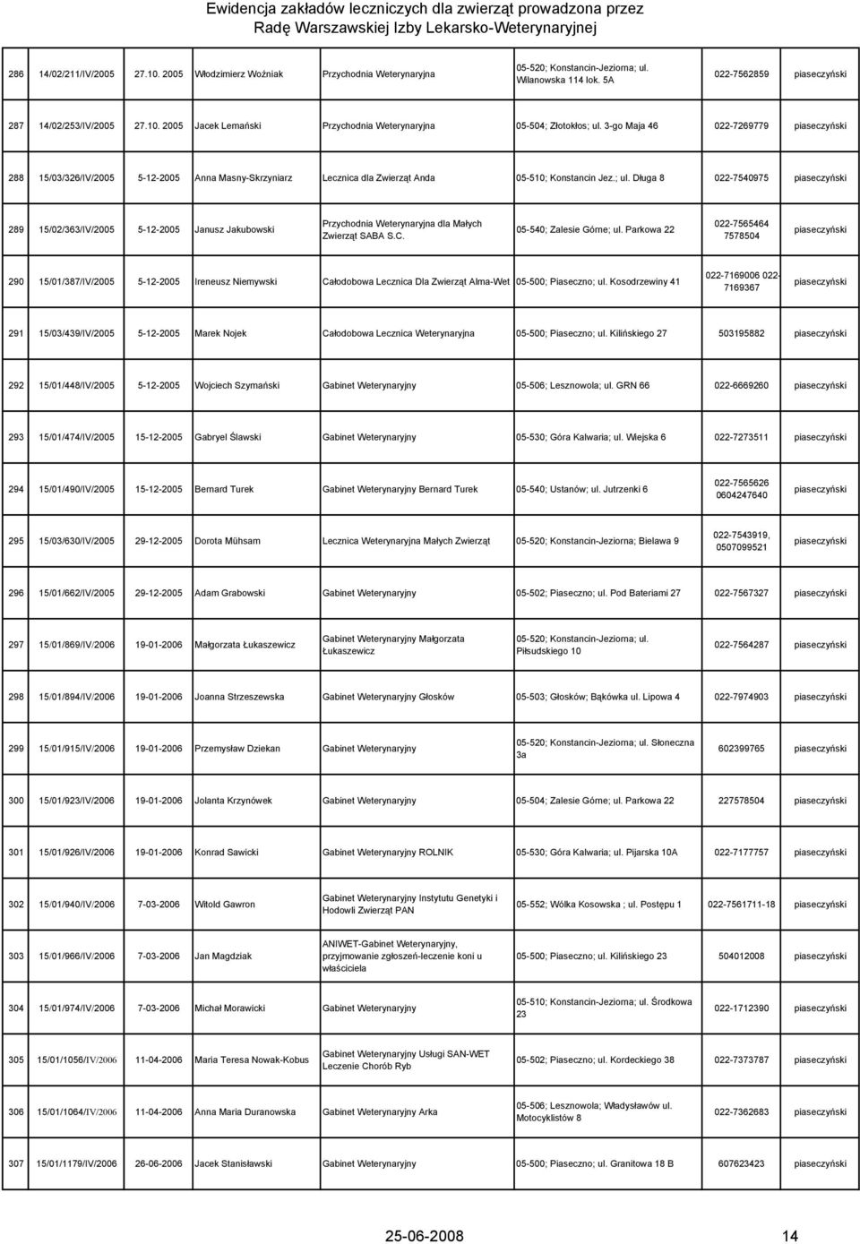 Długa 8 022-7540975 piaseczyński 289 15/02/363/IV/2005 5-12-2005 Janusz Jakubowski Przychodnia Weterynaryjna dla Małych Zwierząt SABA S.C. 05-540; Zalesie Górne; ul.