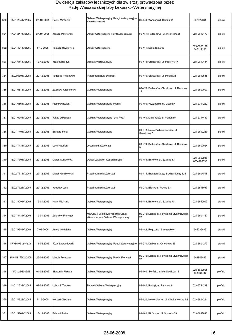 Kalandyk Gabinet Weterynaryjny 09-440; Staroźreby; ul. Parkowa 14 024-2617144 płocki 334 15/02/639/IV/2005 29-12-2005 Tadeusz Polatowski Przychodnia Dla Zwierząt 09-440; Staroźreby; ul.