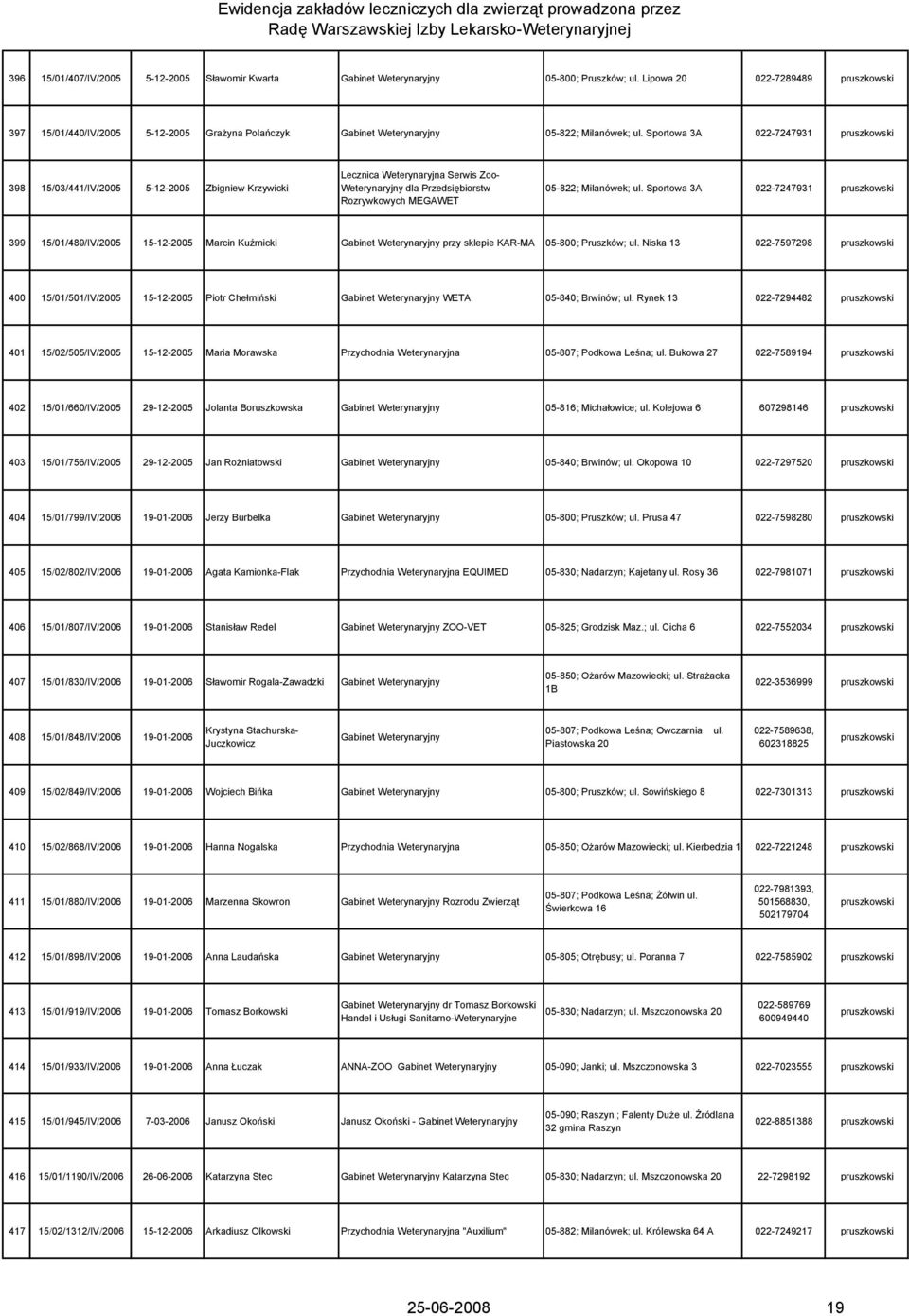 Sportowa 3A 022-7247931 pruszkowski 398 15/03/441/IV/2005 5-12-2005 Zbigniew Krzywicki Lecznica Weterynaryjna Serwis Zoo- Weterynaryjny dla Przedsiębiorstw Rozrywkowych MEGAWET 05-822; Milanówek; ul.